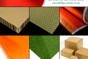 MW Materials World
